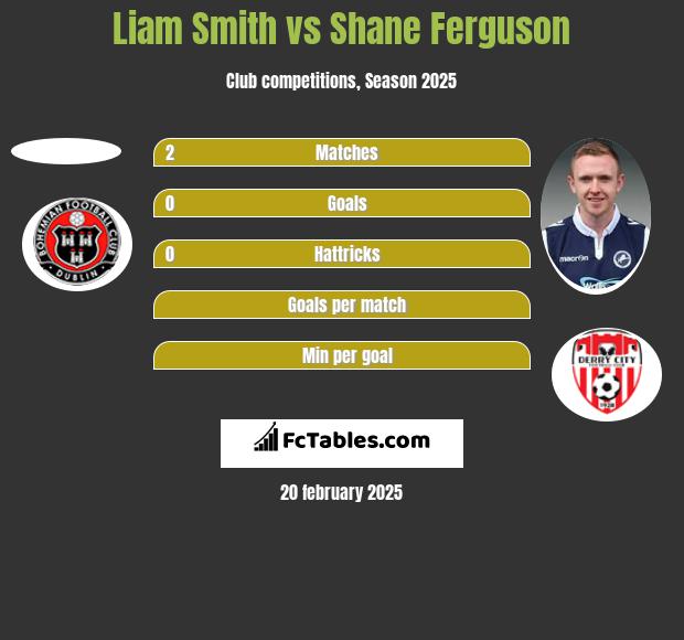 Liam Smith vs Shane Ferguson h2h player stats