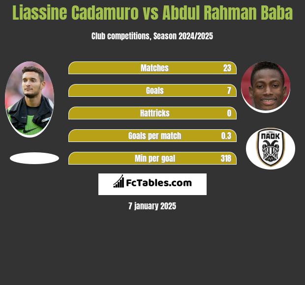 Liassine Cadamuro vs Abdul Baba h2h player stats