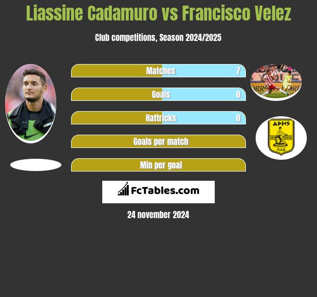 Liassine Cadamuro vs Francisco Velez h2h player stats