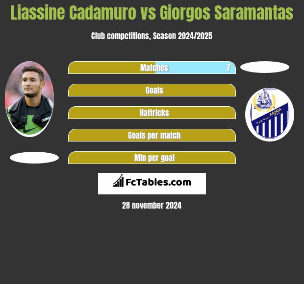 Liassine Cadamuro vs Giorgos Saramantas h2h player stats