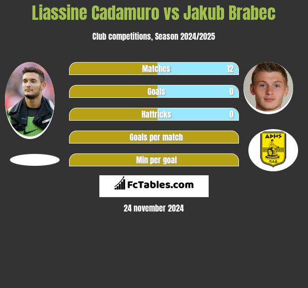 Liassine Cadamuro vs Jakub Brabec h2h player stats