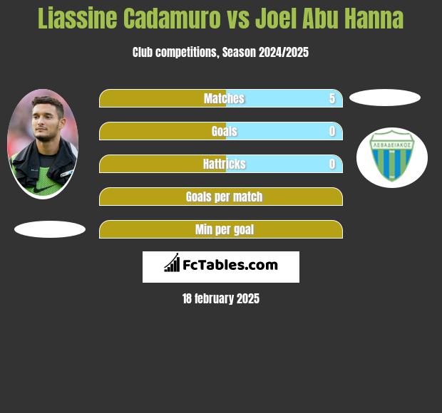 Liassine Cadamuro vs Joel Abu Hanna h2h player stats