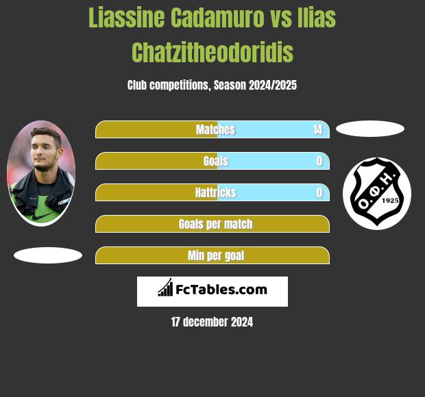 Liassine Cadamuro vs Ilias Chatzitheodoridis h2h player stats