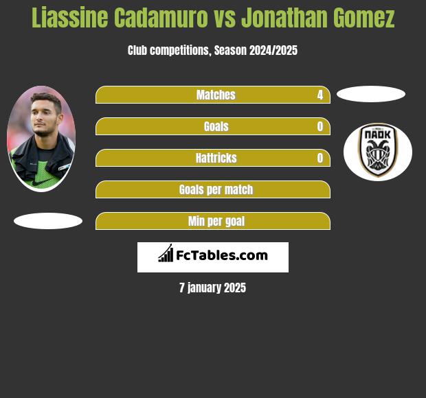 Liassine Cadamuro vs Jonathan Gomez h2h player stats