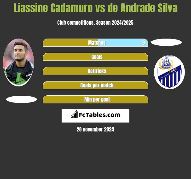 Liassine Cadamuro vs de Andrade Silva h2h player stats