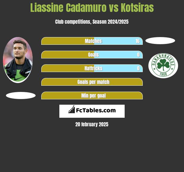 Liassine Cadamuro vs Kotsiras h2h player stats