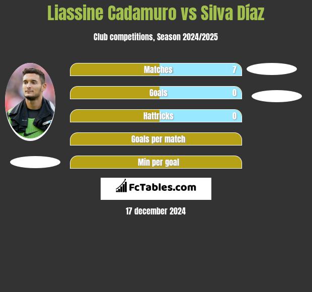 Liassine Cadamuro vs Silva Díaz h2h player stats