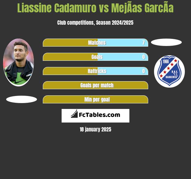 Liassine Cadamuro vs MejÃ­as GarcÃ­a h2h player stats