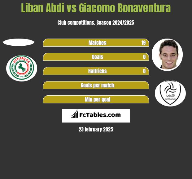 Liban Abdi vs Giacomo Bonaventura h2h player stats