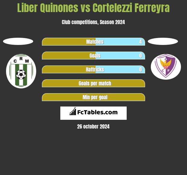 Liber Quinones vs Cortelezzi Ferreyra h2h player stats