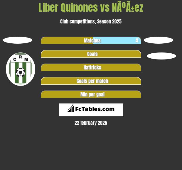 Liber Quinones vs NÃºÃ±ez h2h player stats