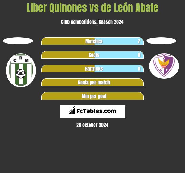 Liber Quinones vs de León Abate h2h player stats