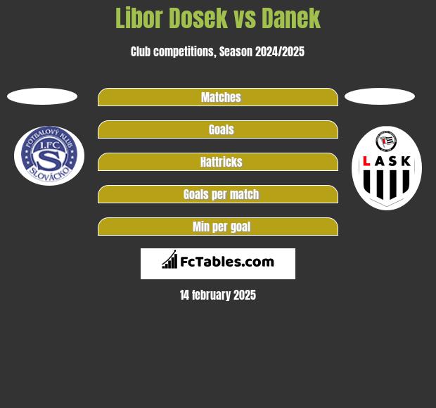 Libor Dosek vs Danek h2h player stats