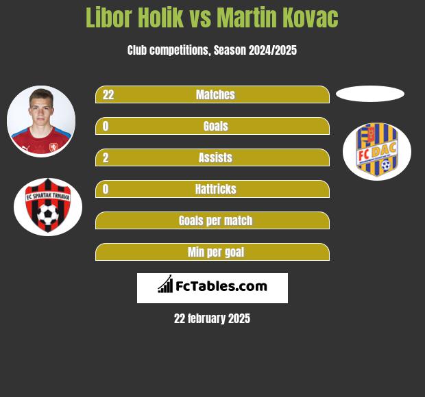 Libor Holik vs Martin Kovac h2h player stats