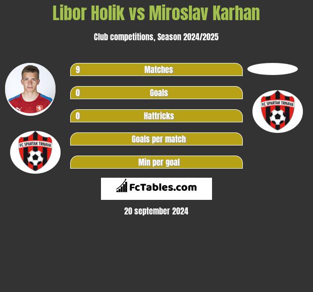 Libor Holik vs Miroslav Karhan h2h player stats