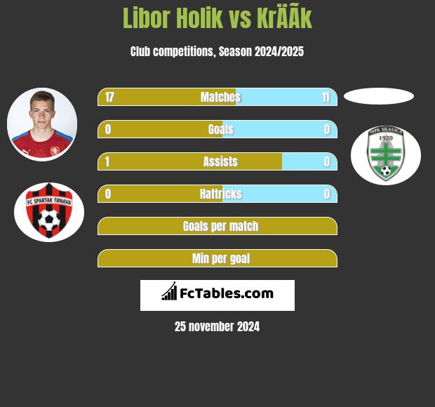 Libor Holik vs KrÄÃ­k h2h player stats