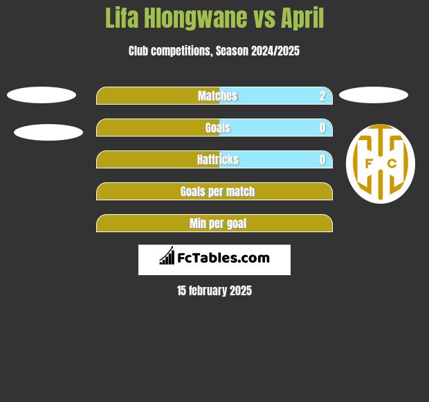 Lifa Hlongwane vs April h2h player stats