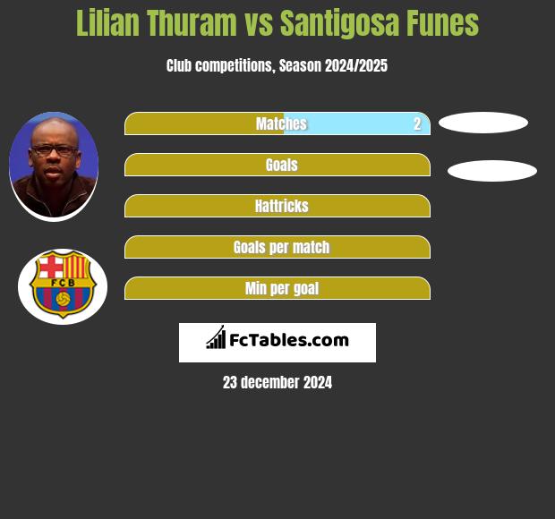 Lilian Thuram vs Santigosa Funes h2h player stats