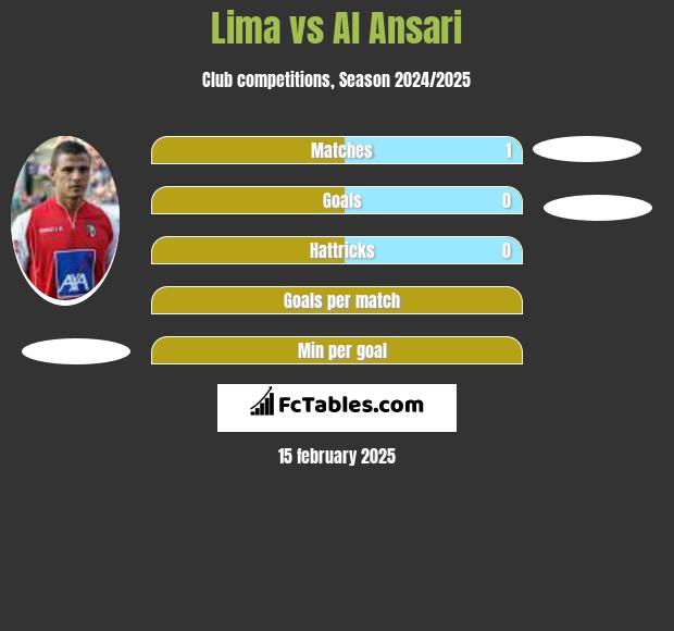 Lima vs Al Ansari h2h player stats