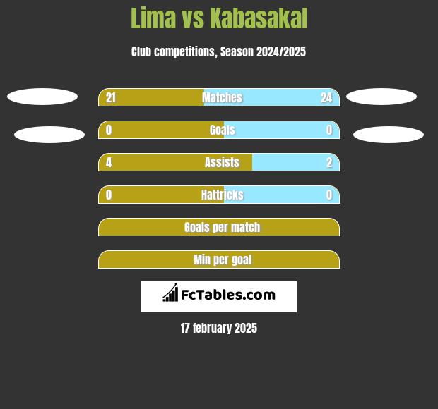 Lima vs Kabasakal h2h player stats