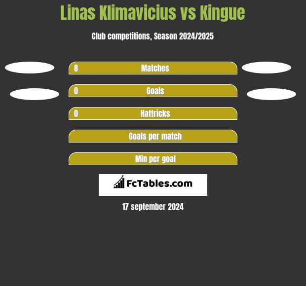 Linas Klimavicius vs Kingue h2h player stats