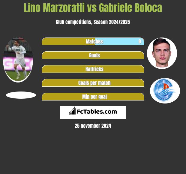 Lino Marzoratti vs Gabriele Boloca h2h player stats