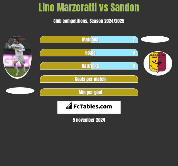 Lino Marzoratti vs Sandon h2h player stats