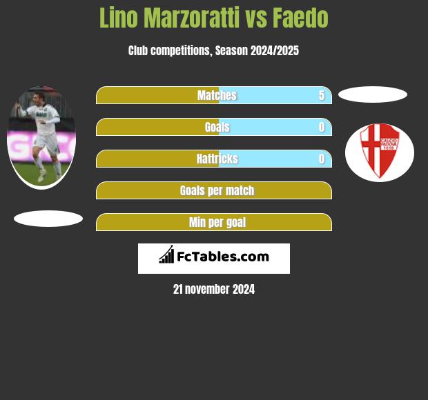 Lino Marzoratti vs Faedo h2h player stats