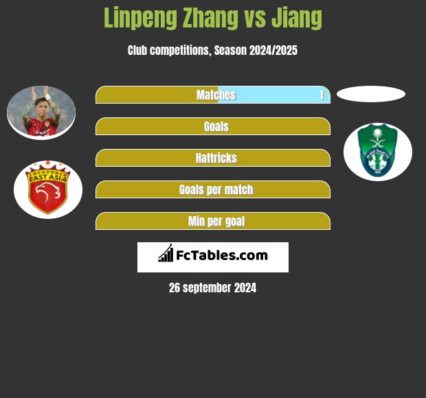 Linpeng Zhang vs Jiang h2h player stats