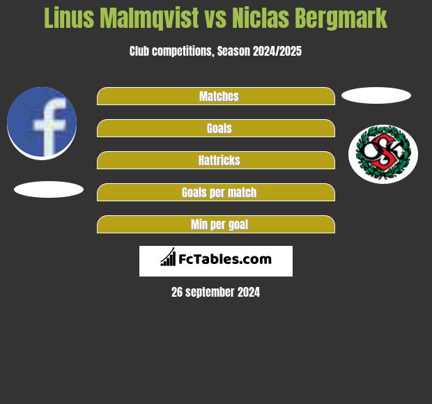 Linus Malmqvist vs Niclas Bergmark h2h player stats