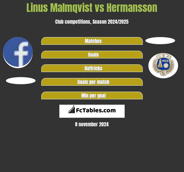 Linus Malmqvist vs Hermansson h2h player stats