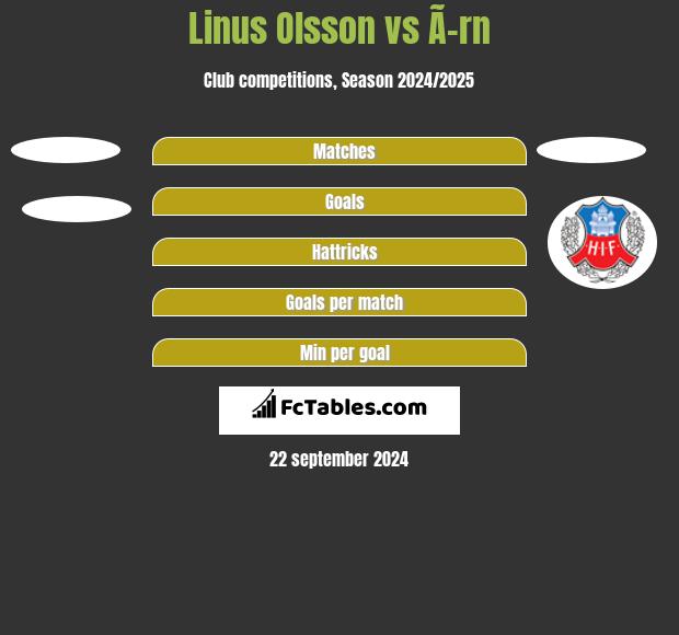 Linus Olsson vs Ã–rn h2h player stats