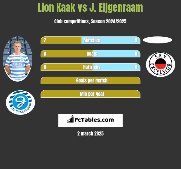 Lion Kaak vs J. Eijgenraam h2h player stats