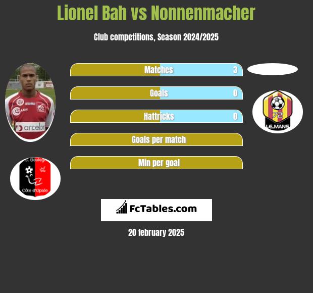 Lionel Bah vs Nonnenmacher h2h player stats