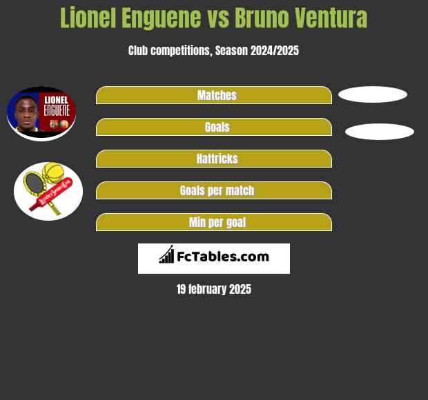 Lionel Enguene vs Bruno Ventura h2h player stats