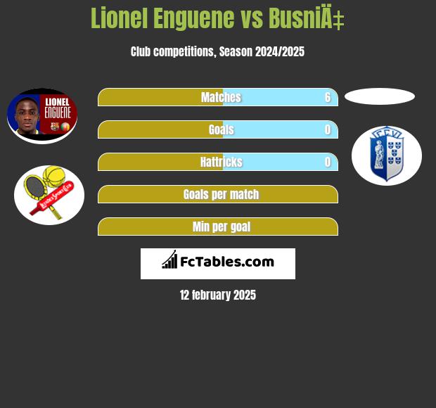 Lionel Enguene vs BusniÄ‡ h2h player stats