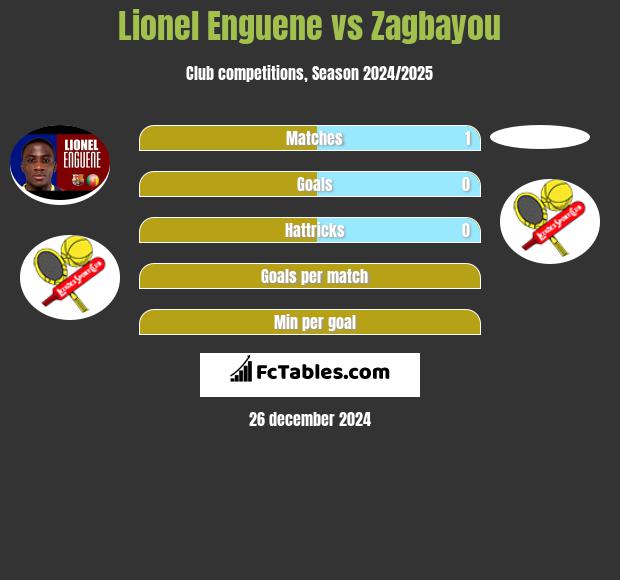 Lionel Enguene vs Zagbayou h2h player stats