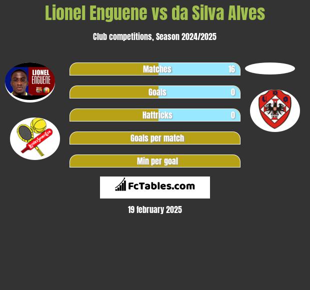 Lionel Enguene vs da Silva Alves h2h player stats