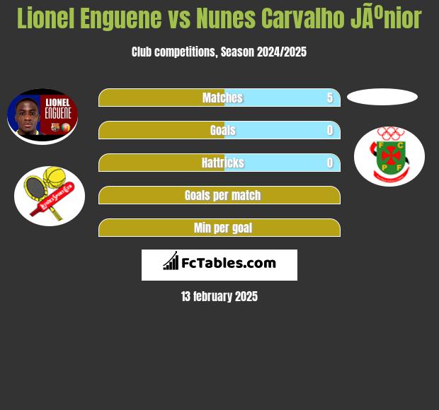 Lionel Enguene vs Nunes Carvalho JÃºnior h2h player stats