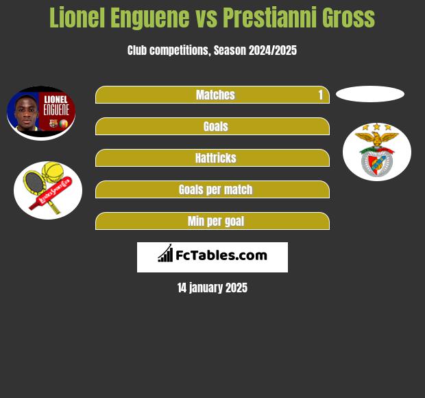 Lionel Enguene vs Prestianni Gross h2h player stats