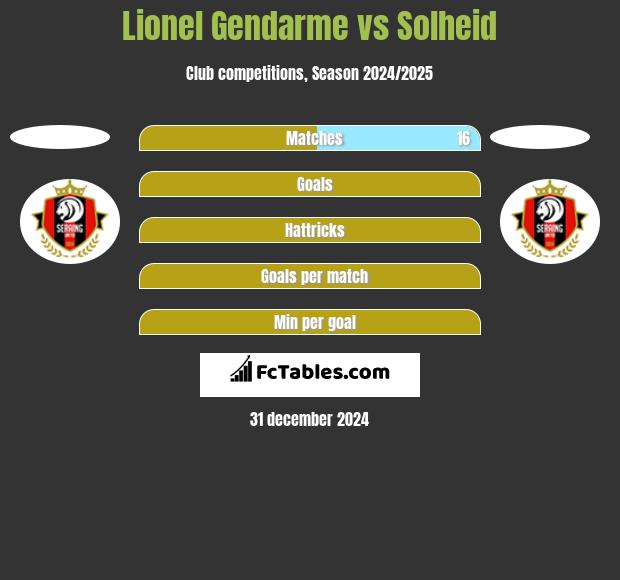 Lionel Gendarme vs Solheid h2h player stats