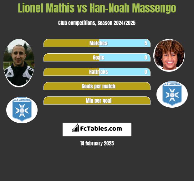 Lionel Mathis vs Han-Noah Massengo h2h player stats