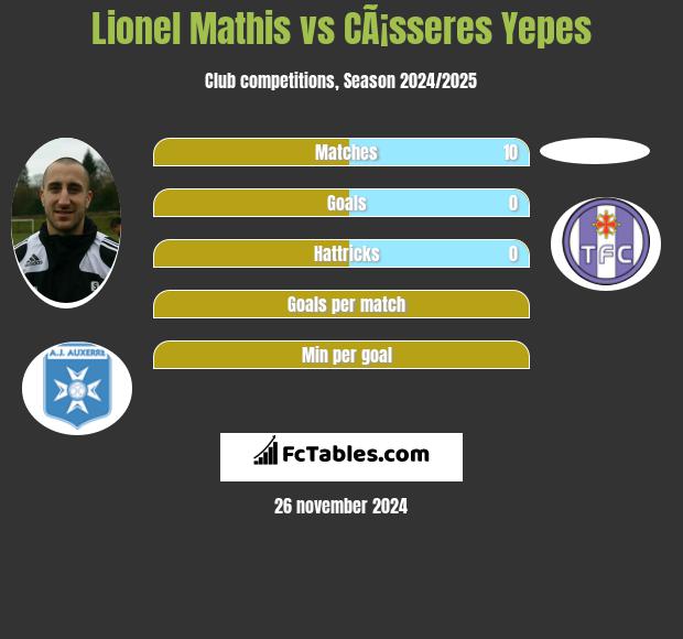 Lionel Mathis vs CÃ¡sseres Yepes h2h player stats