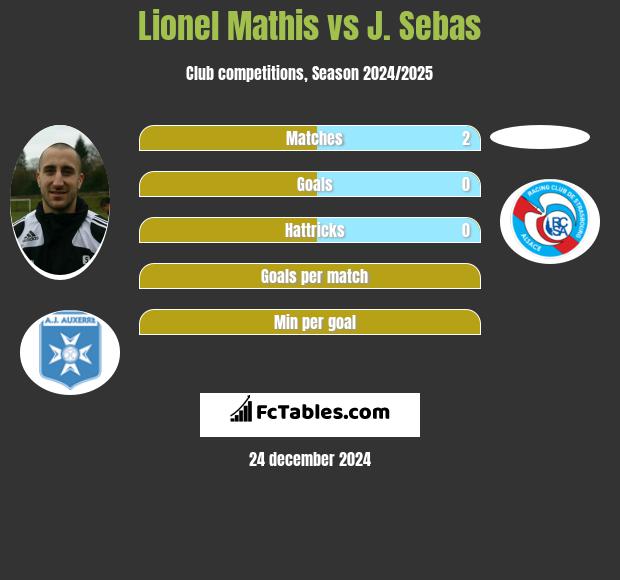 Lionel Mathis vs J. Sebas h2h player stats