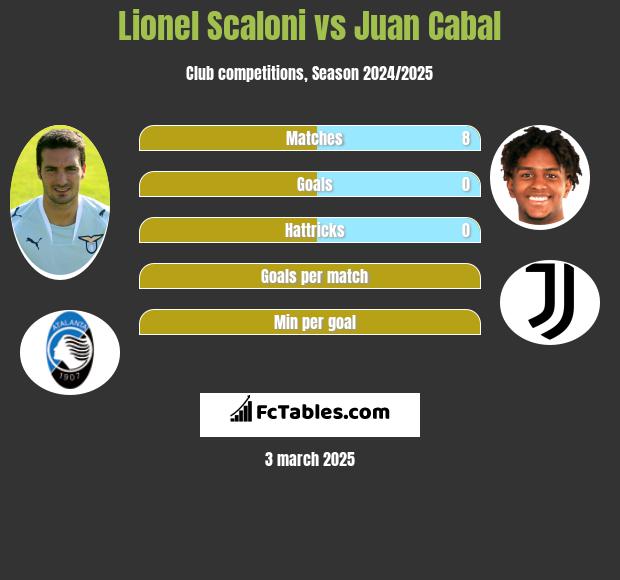 Lionel Scaloni vs Juan Cabal h2h player stats