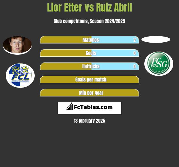 Lior Etter vs Ruiz Abril h2h player stats