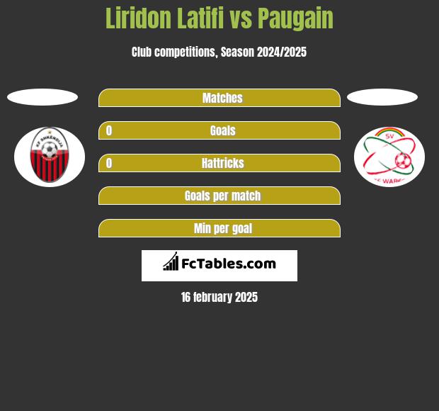 Liridon Latifi vs Paugain h2h player stats