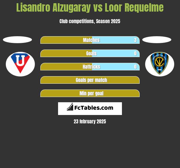 Lisandro Alzugaray vs Loor Requelme h2h player stats