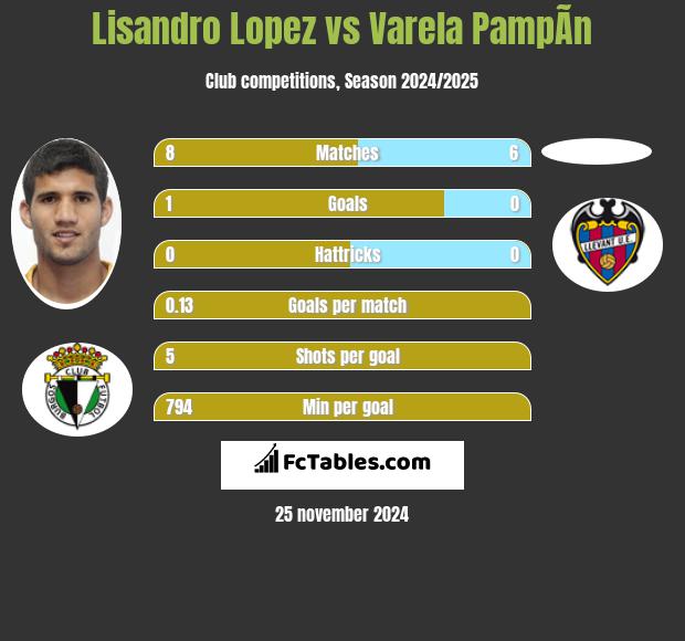 Lisandro Lopez vs Varela PampÃ­n h2h player stats