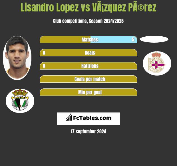 Lisandro Lopez vs VÃ¡zquez PÃ©rez h2h player stats